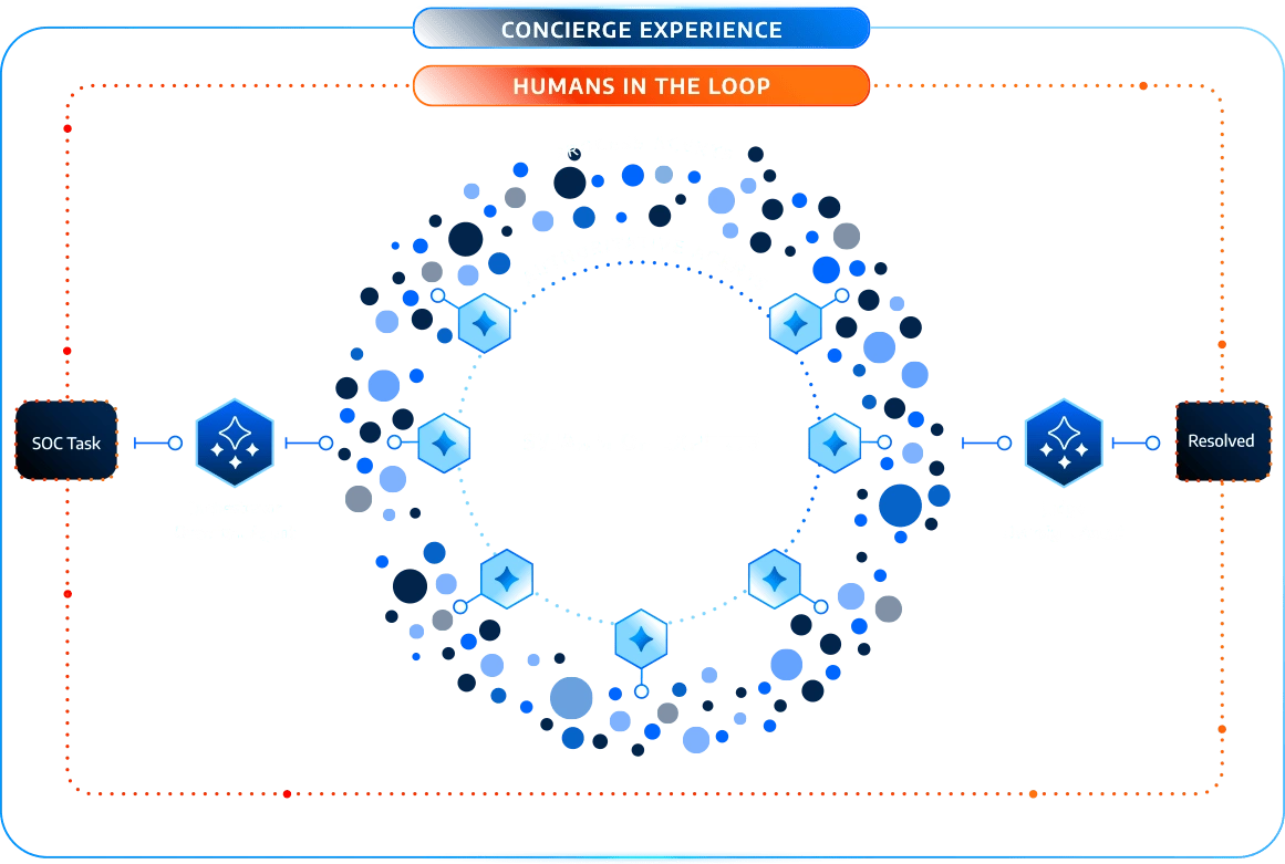 Aurora Platform Swarm Graphic